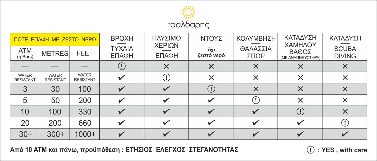 ΑΔΙΑΒΡΟΧΑ ΣΤΕΓΑΝΑ ΡΟΛΟΓΙΑ